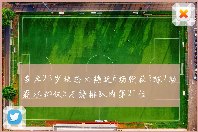 多库23岁状态火热近6场斩获5球2助薪水却仅5万镑排队内第21位